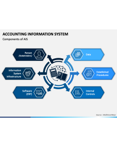 Accounting Information System PPT Slide 1