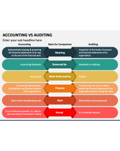 Accounting Vs Auditing PPT Slide 1