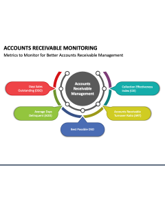 Accounts Receivable Monitoring PPT Slide 1