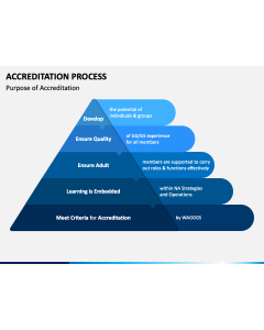 Accreditation Process PPT Slide 1