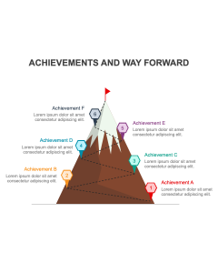 Achievements and Way Forward PowerPoint and Google Slides Template