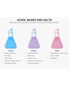 Acids, Bases and Salts PPT Thumbnail