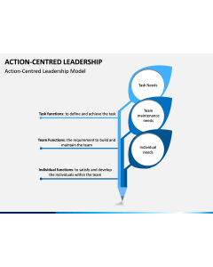 Action Centred Leadership PPT Slide 1