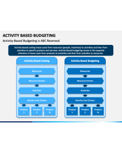Activity Based Budgeting PPT Slide 1