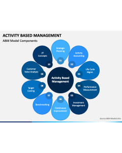 Activity Based Management PPT Slide 1