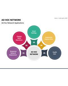 Ad Hoc Network PPT Slide 1
