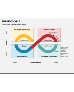 Adaptive Cycle PPT Slide 1