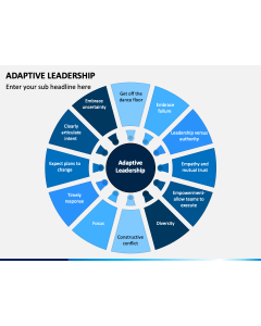 Adaptive Leadership PPT Slide 1