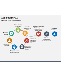 Addiction Cycle PPT Slide 1