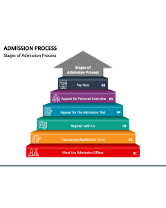 Admission Process PPT Slide 1