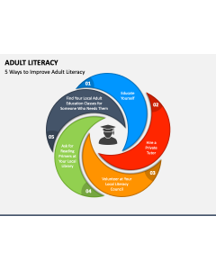 Adult Literacy PPT Slide 1