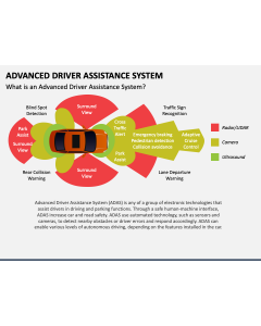 Advanced Driver Assistance System PPT Slide 1