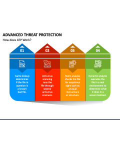 Advanced Threat Protection PPT Slide 1