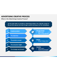 Advertising Creative Process PPT Slide 1
