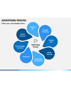 Advertising Process PPT Slide 1