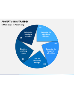 Advertising Strategy PPT Slide 1