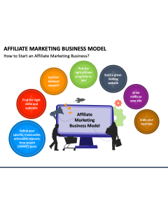 Affiliate Marketing Business Model PowerPoint Slide 1