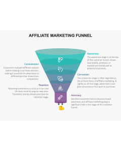 Affiliate Marketing Funnel PPT Thumbnail