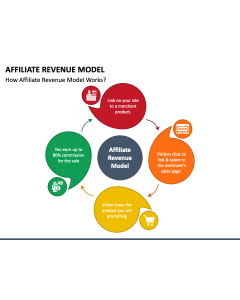 Affiliate Revenue Model PPT Slide 1