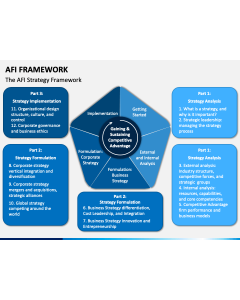 AFI Framework PPT Slide 1