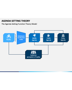Agenda Setting Theory PPT Slide 1