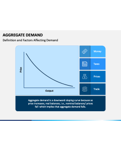 Aggregate Demand PPT Slide 1
