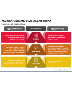 Aggregate Demand Vs Aggregate Supply PPT Slide 1