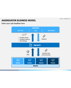 Aggregator Business Model PPT Slide 1