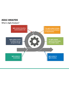Agile Analysis PPT Slide 1