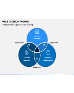 Agile Decision Making PPT Slide 1