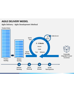 Agile Delivery Model PPT Slide 1