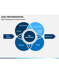 Agile Implementation PPT Slide 1