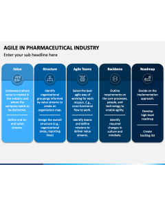 Agile In Pharmaceutical Industry PPT Slide 1