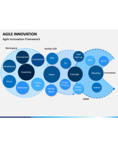 Agile Innovation PPT Slide 1