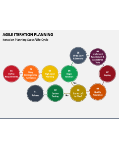 Agile Iteration Planning PPT Slide 1