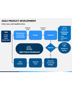Agile Product Development PPT Slide 1