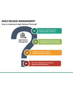 Agile Release Management PPT Slide 1