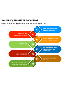 Agile Requirements Gathering PPT Slide 1