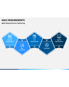 Agile Requirements PPT Slide 1