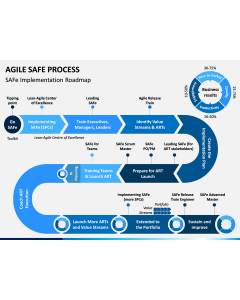 Agile SAFe Process PPT Slide 1