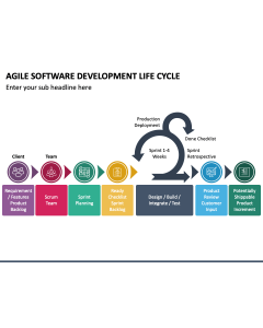 Agile Development PowerPoint and Google Slides Template - PPT Slides