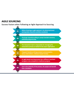 Agile Sourcing PPT Slide 1