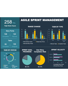 Agile Sprint Management Dashboard PPT Thumbnail