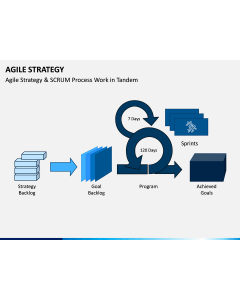 Agile Strategy PPT Slide 1