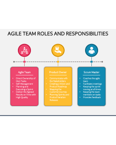 Agile Team Roles and Responsibilities PPT Slide 1