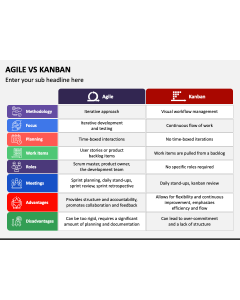 Agile Vs Kanban PPT Slide 1