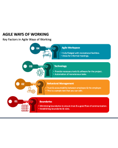 Agile Ways of Working PPT Slide 1