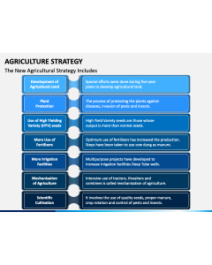 Agriculture Strategy PPT Slide 1