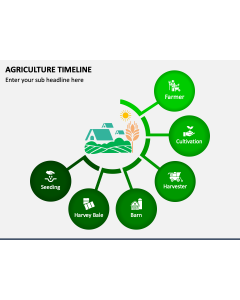 Agriculture Timeline PPT Slide 1