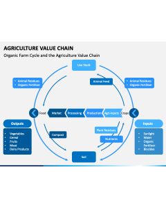 Agriculture Value Chain PPT Slide 1